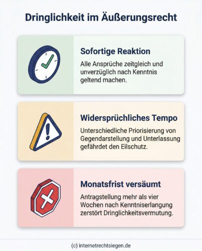 Infografik: Die Dringlichkeit im Äußerungsrecht erfordert eine sofortige Reaktion innerhalb eines Monats sowie ein einheitliches Vorgehen bei allen Ansprüchen, um den Eilschutz nicht zu gefährden.