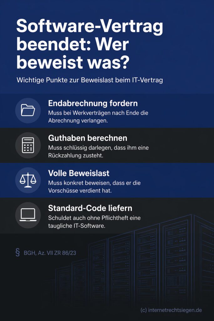 Infografik (Checkliste): Pflichten von Kunde und IT-Entwickler bei Vertragsabbruch und Beweislast für Vorschüsse.